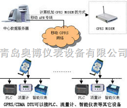 GPRS网络远程抄表系统