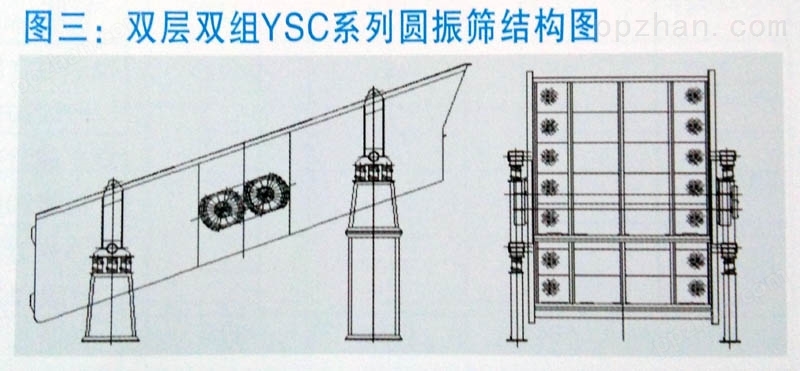 YSC系列圆振筛结构图